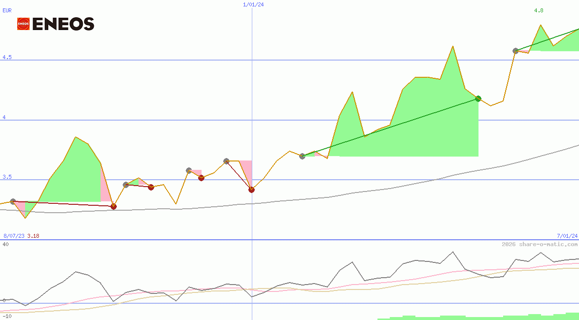 Eneos Holdings Inc