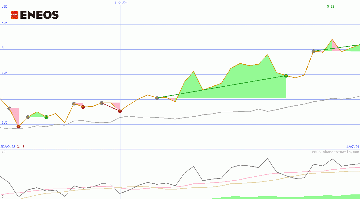 Eneos Holdings Inc