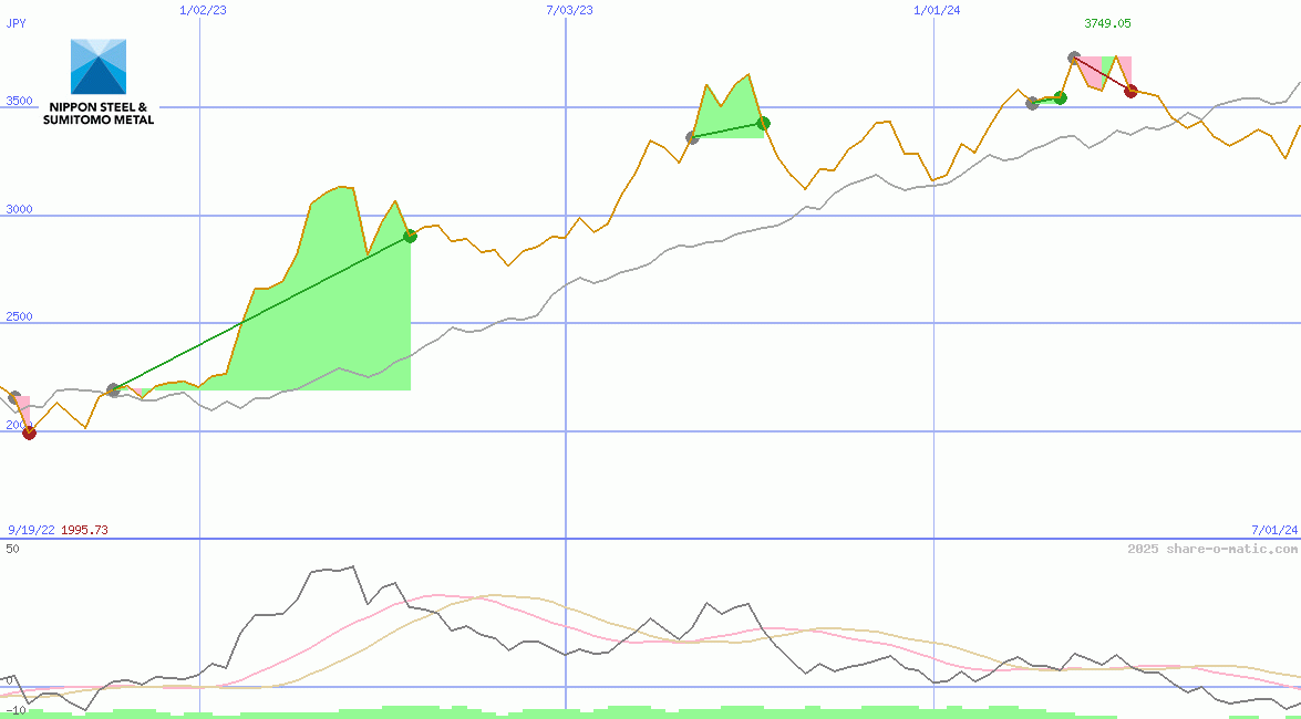 Nippon Steel & Sumitomo Metal Corp