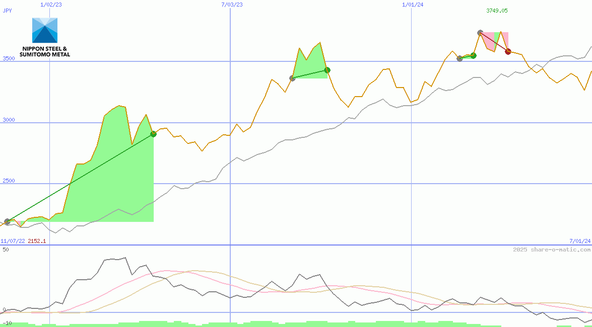 Nippon Steel & Sumitomo Metal Corp