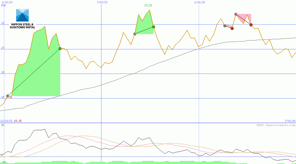 Nippon Steel & Sumitomo Metal Corp