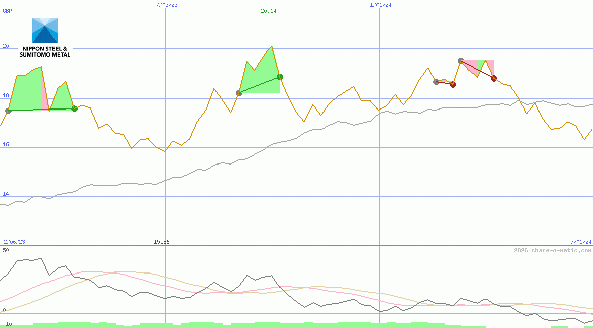 Nippon Steel & Sumitomo Metal Corp