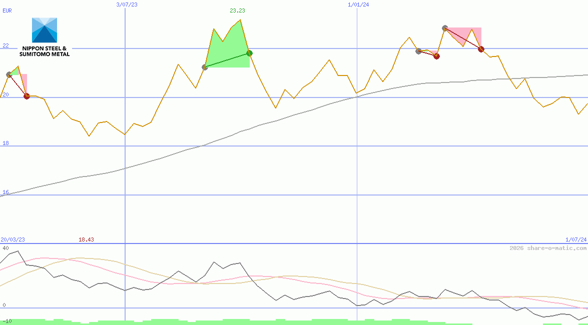 Nippon Steel & Sumitomo Metal Corp