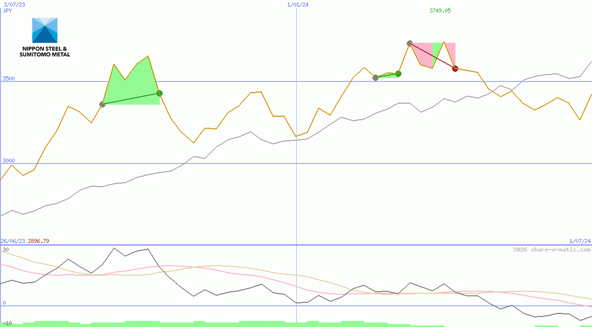 Nippon Steel & Sumitomo Metal Corp