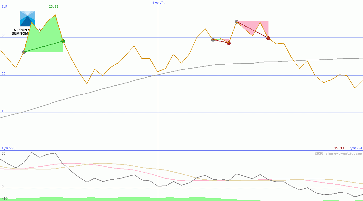 Nippon Steel & Sumitomo Metal Corp