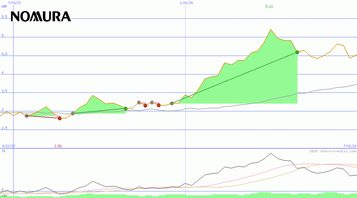 Nomura Holdings Inc