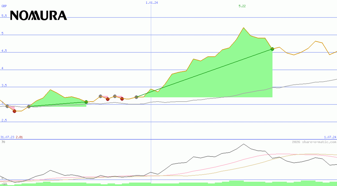 Nomura Holdings Inc