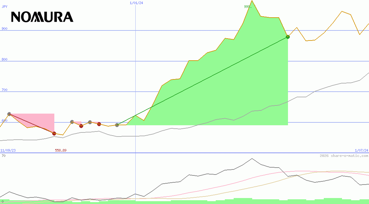 Nomura Holdings Inc
