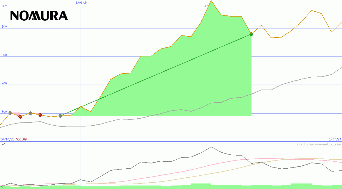 Nomura Holdings Inc