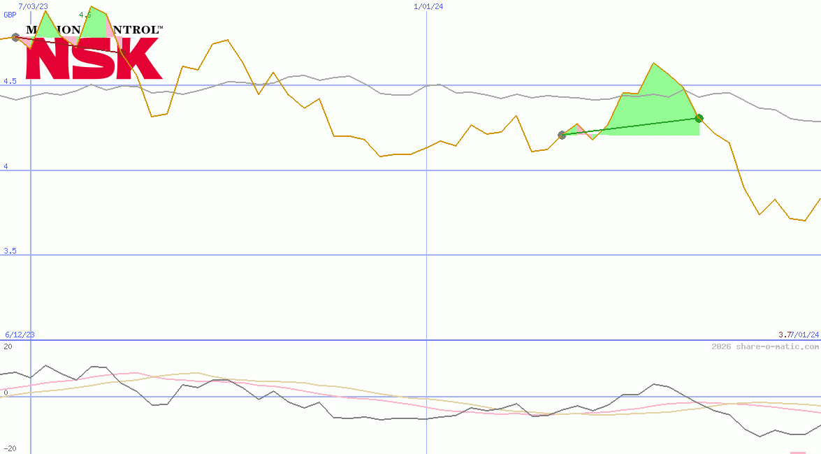 NSK Ltd