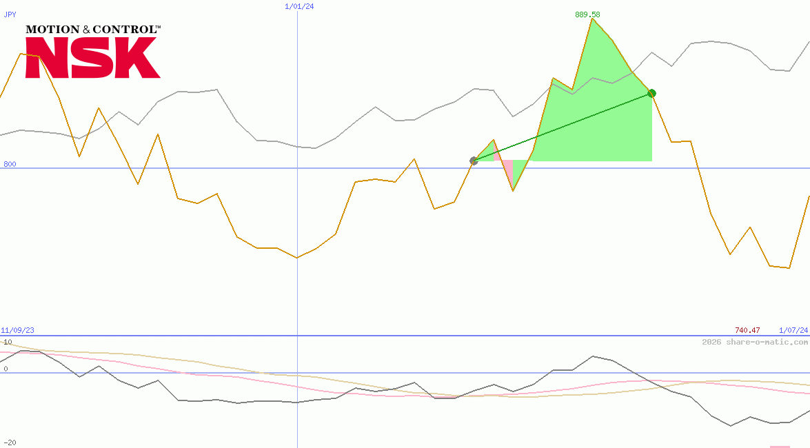NSK Ltd
