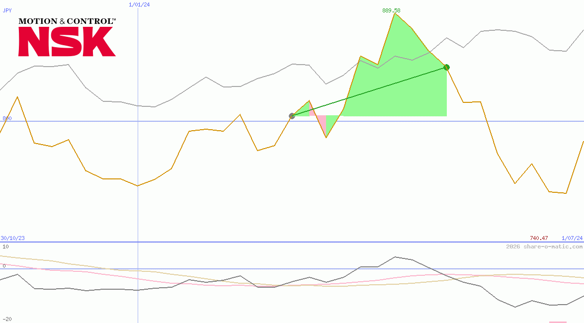 NSK Ltd