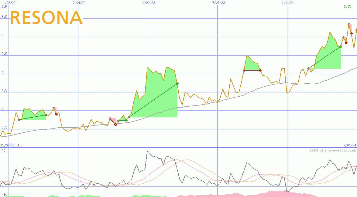 Resona Holdings Inc