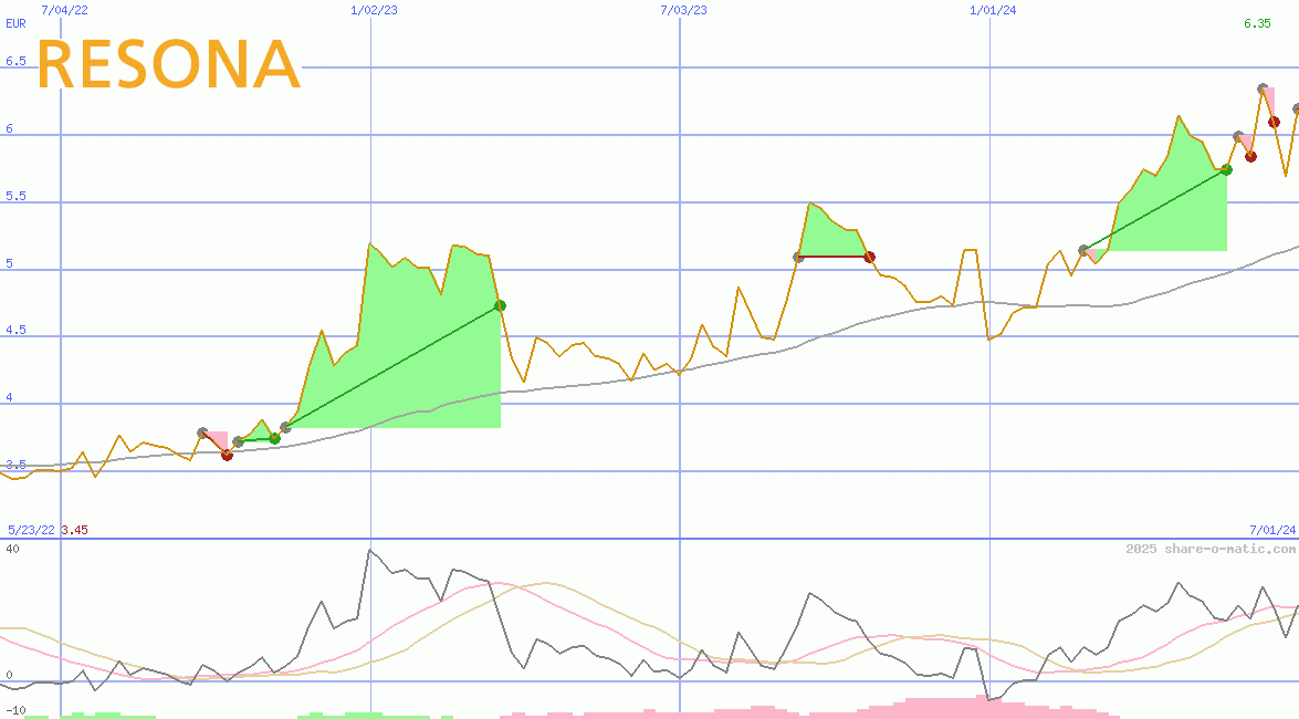 Resona Holdings Inc