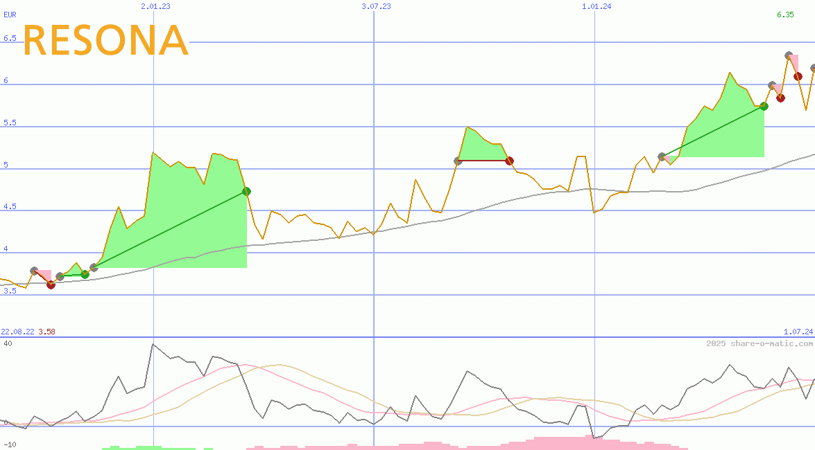 Resona Holdings Inc