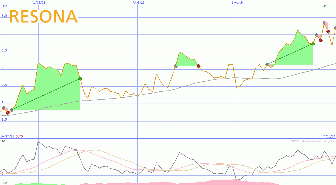 Resona Holdings Inc