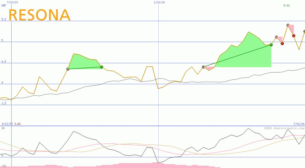 Resona Holdings Inc