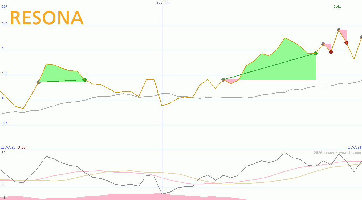 Resona Holdings Inc