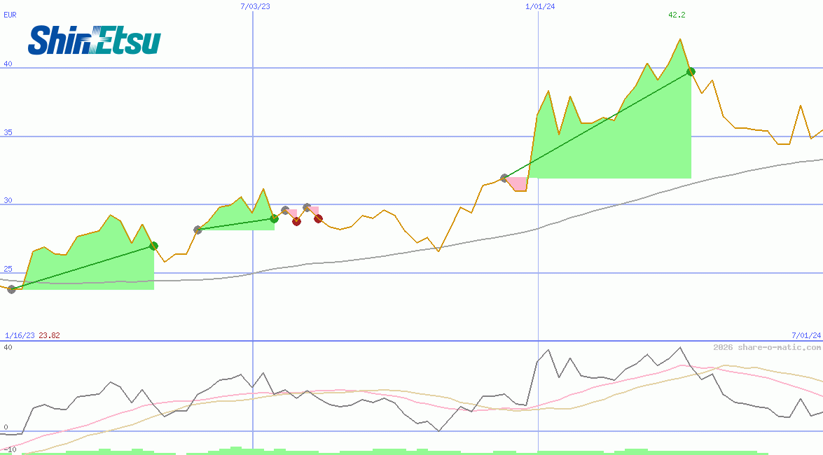 Shin-Etsu Chemical Industries Co