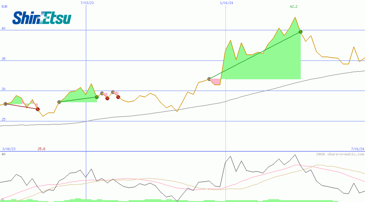 Shin-Etsu Chemical Industries Co