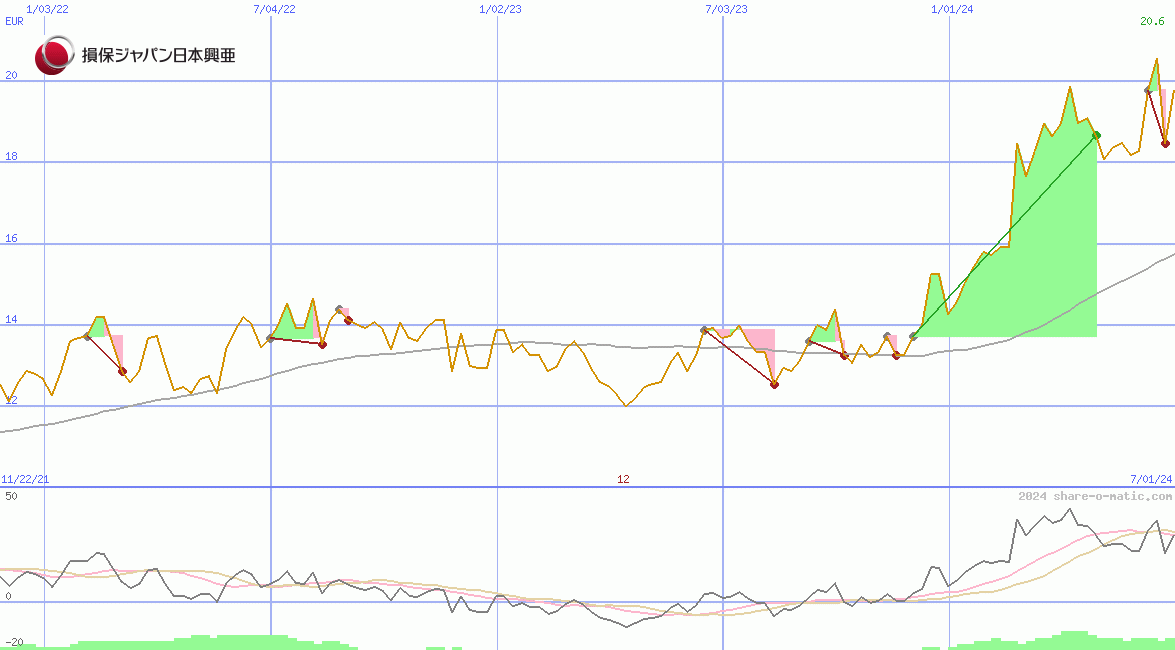 Sompo Holdings Inc