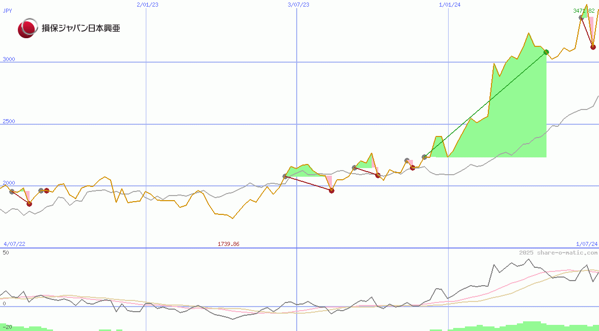 Sompo Holdings Inc
