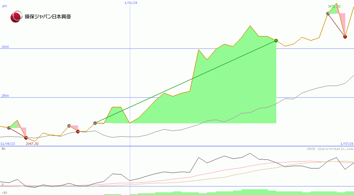 Sompo Holdings Inc