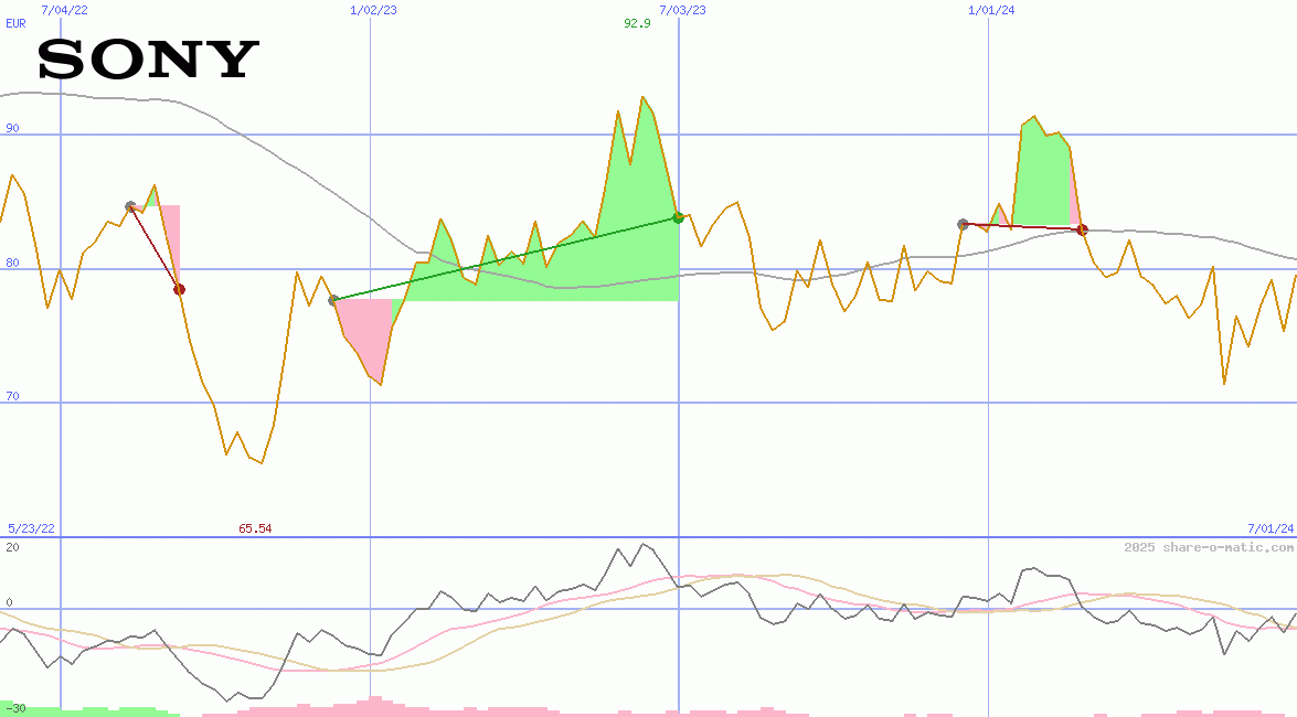 Sony Corp