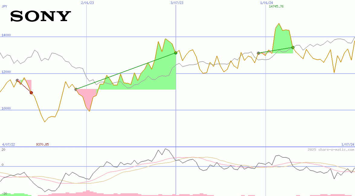 Sony Corp