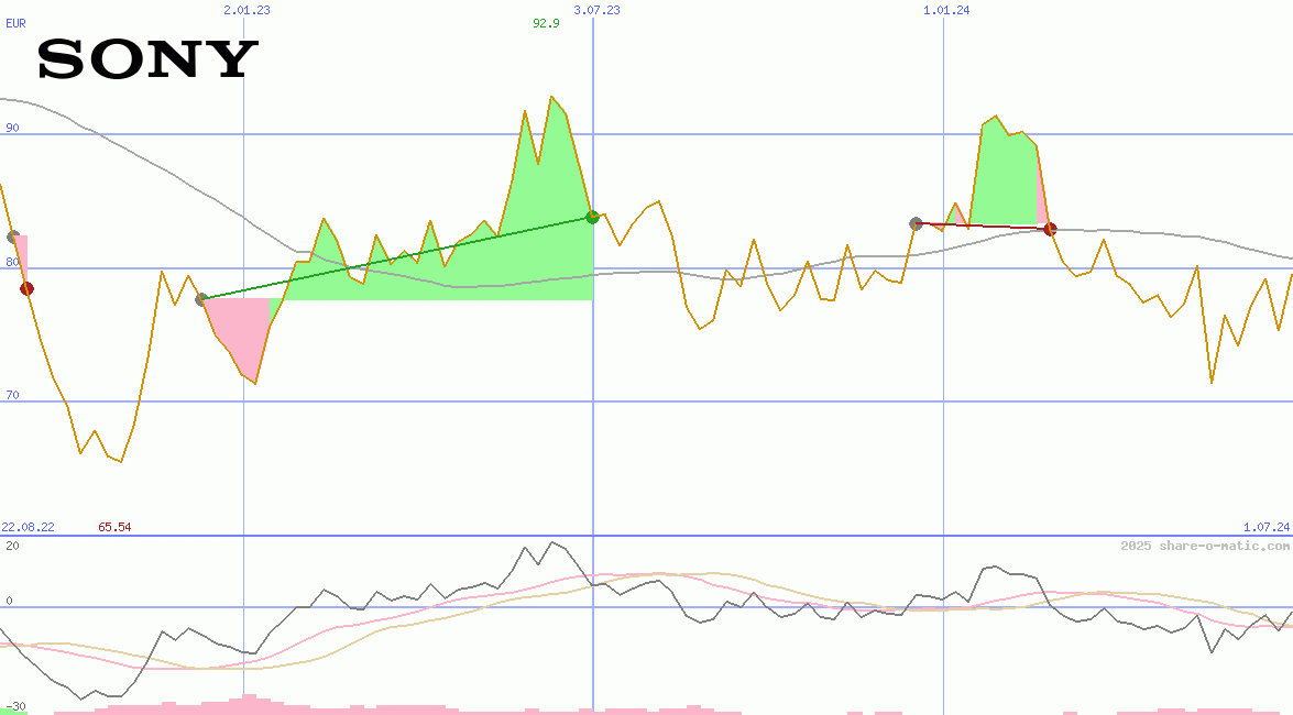 Sony Corp