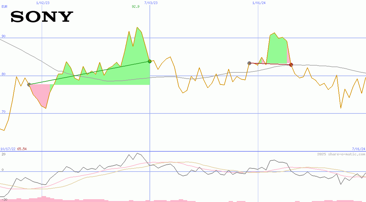 Sony Corp