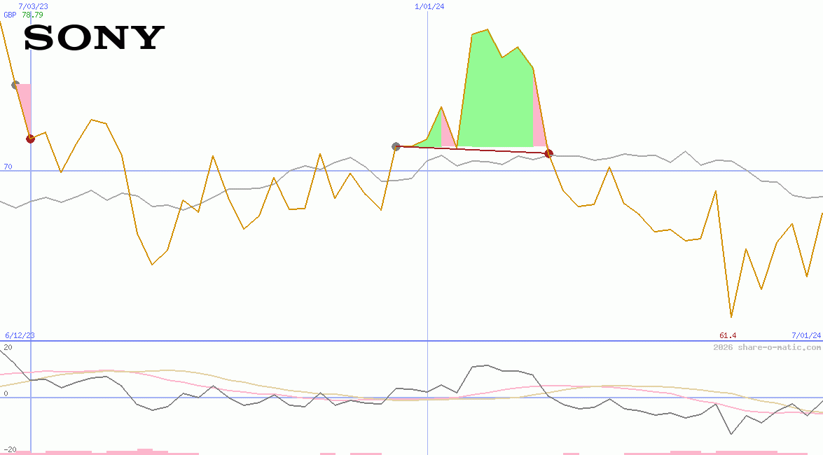 Sony Corp