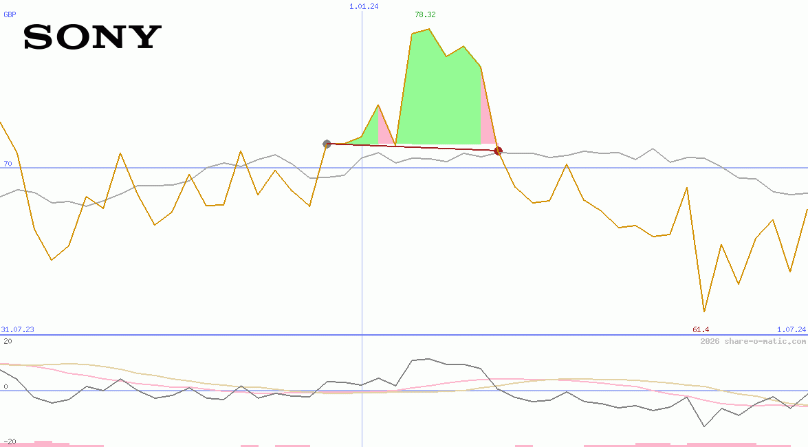 Sony Corp