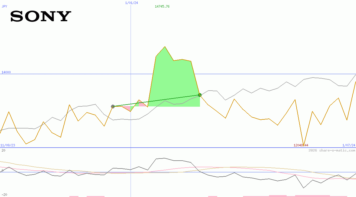 Sony Corp