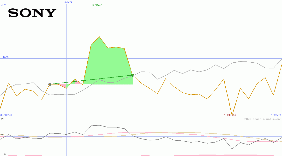 Sony Corp