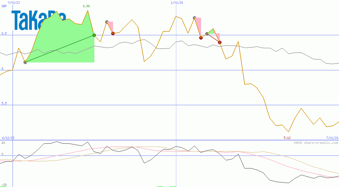 Takara Holdings Inc