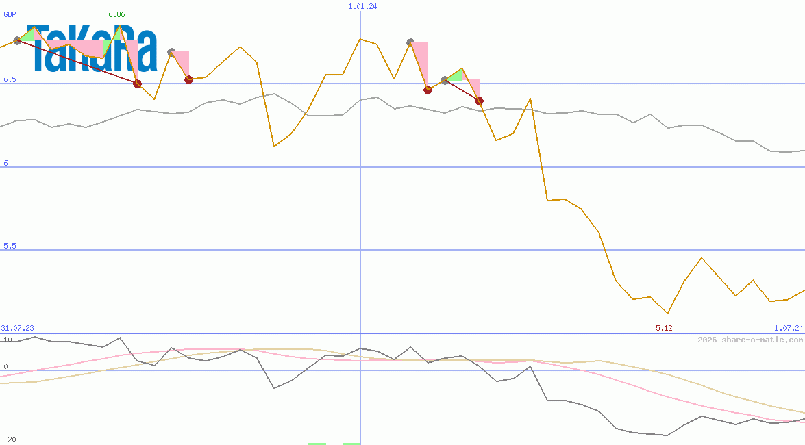 Takara Holdings Inc