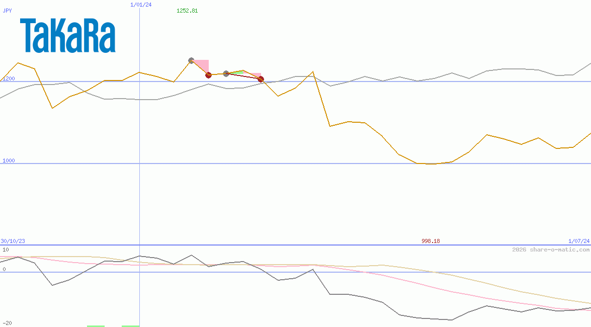 Takara Holdings Inc