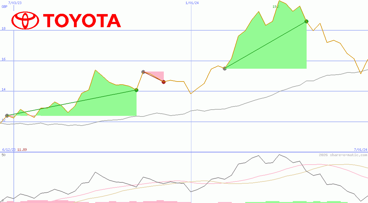 Toyota Motor Corp