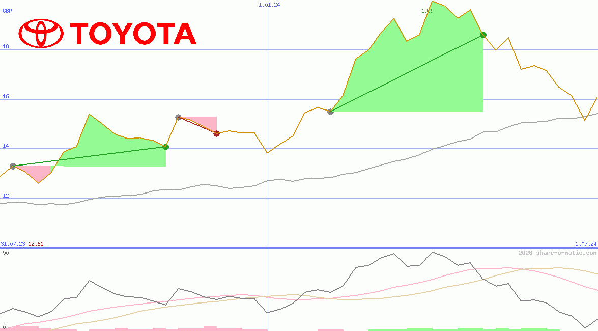 Toyota Motor Corp
