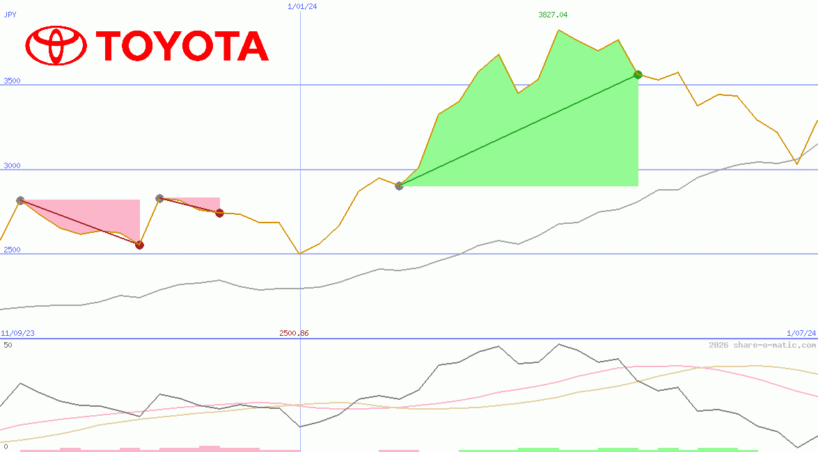Toyota Motor Corp