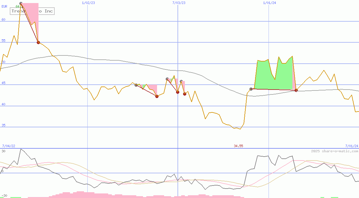 Trend Micro Inc