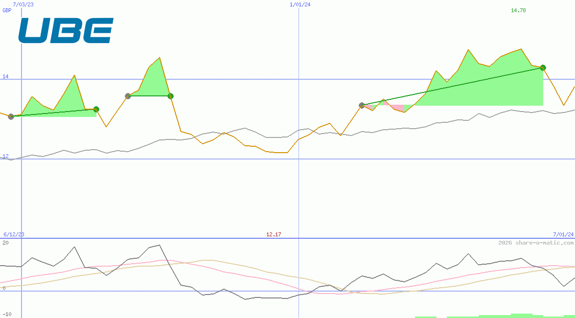 Ube Industries Ltd