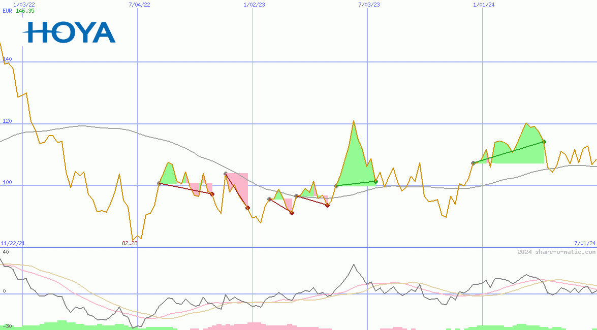 Hoya Corp