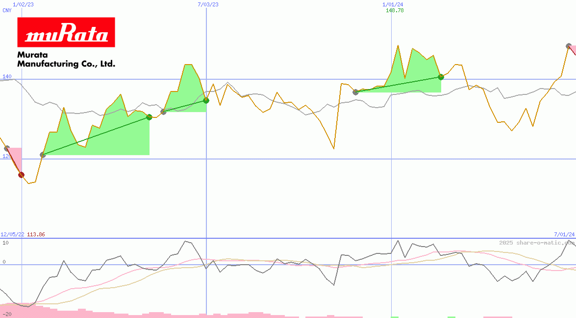 Murata Manufacturing Co Ltd