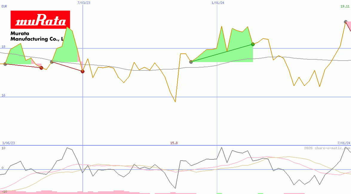 Murata Manufacturing Co Ltd