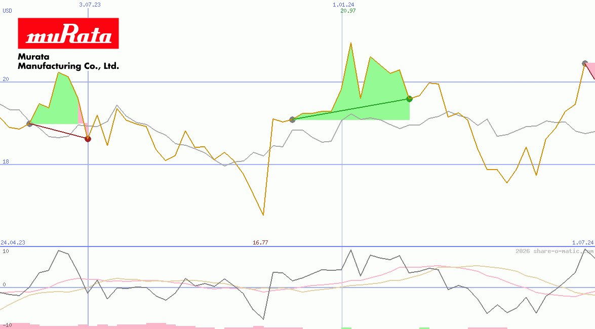 Murata Manufacturing Co Ltd