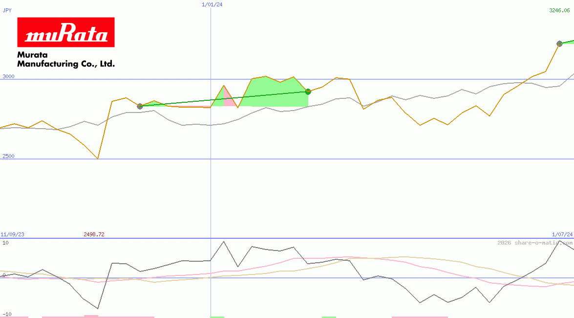 Murata Manufacturing Co Ltd