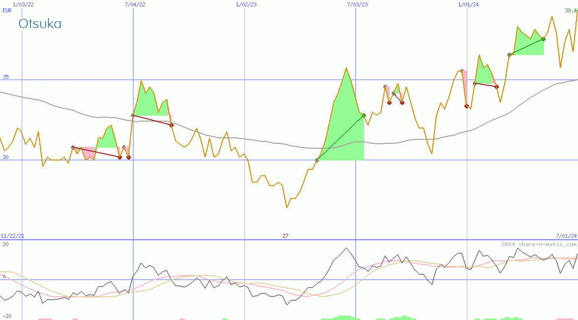 Otsuka Pharmaceutical Co Ltd