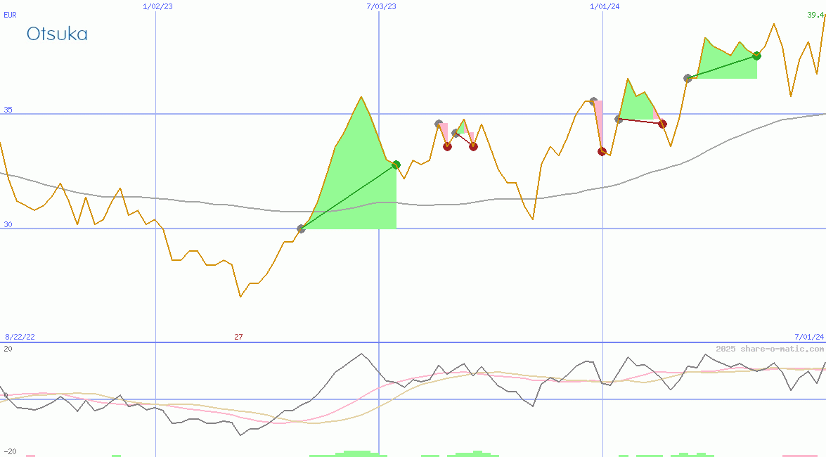 Otsuka Pharmaceutical Co Ltd